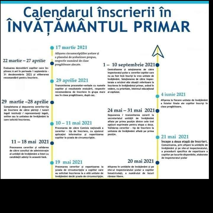 Calendarul inscrierii in INVATAMANTUL PRIMAR